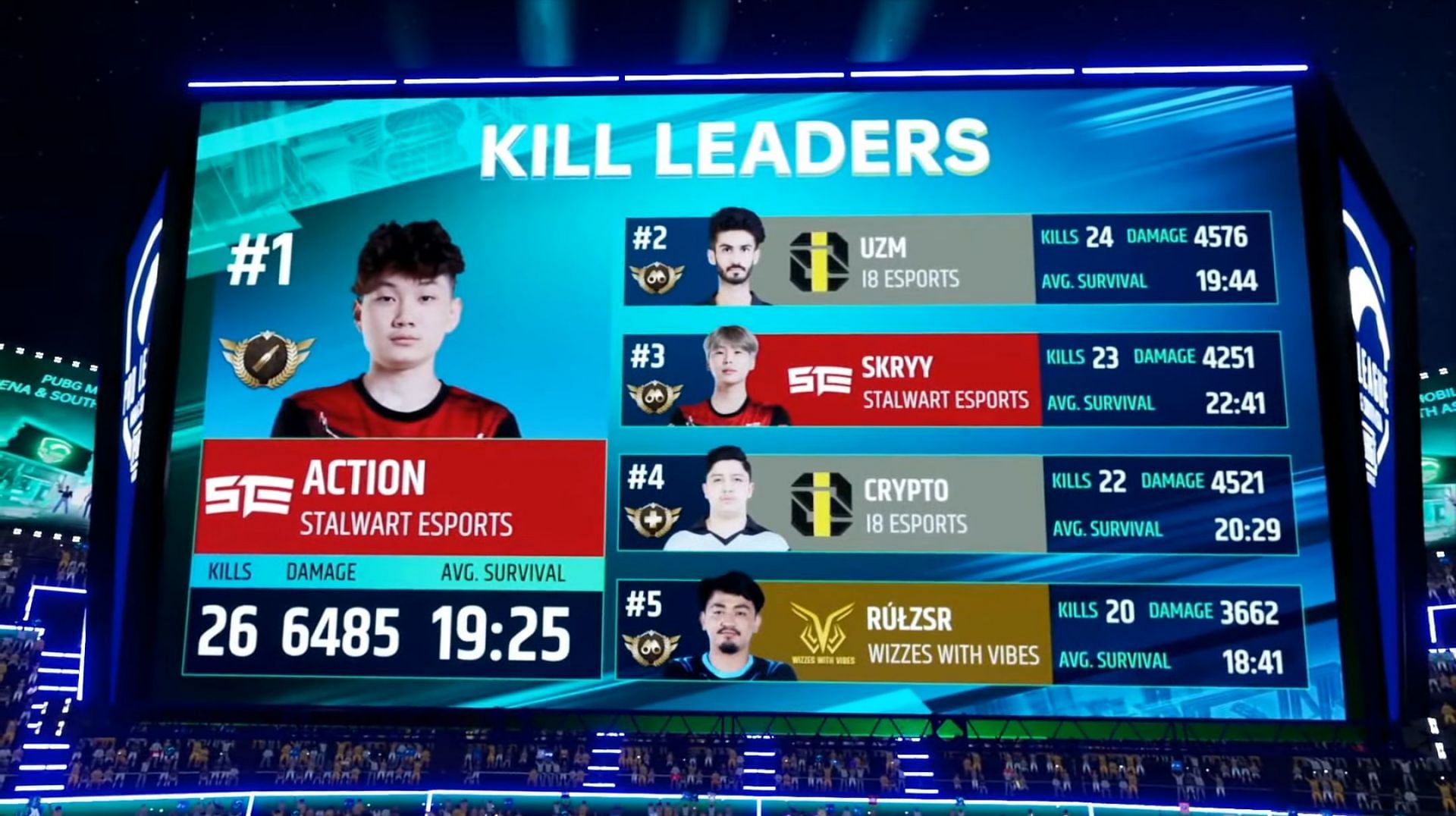 Top 5 kill leaders (Image via PUBG Mobile)